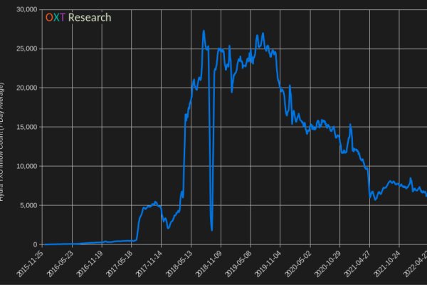 Kraken зеркало kr2web in