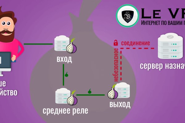 Кракен новое зеркало
